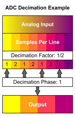 ADC Decimation Example.png